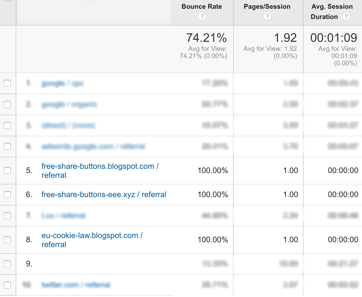 spam referral bounce rate