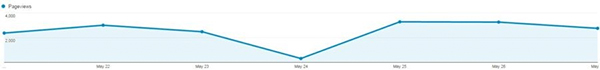 Impact of private WhoIs